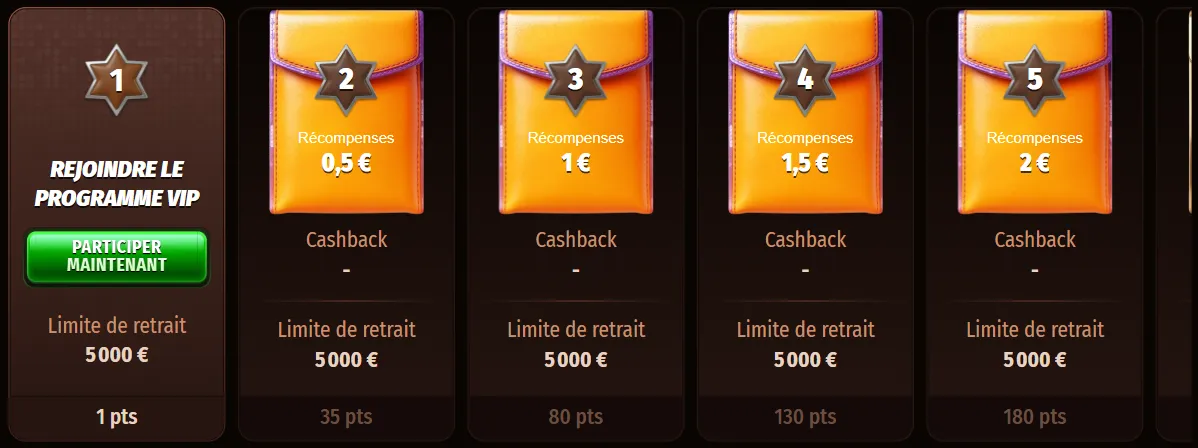 Programme VIP Westase Casino â Avantages exclusifs et cashback
